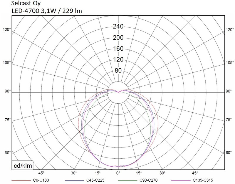 selcast Teollisuusvalaisin suljettu led-4700 3,1w ip67