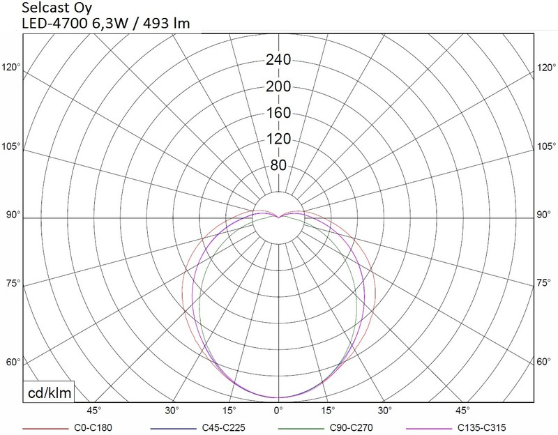 selcast Teollisuusvalaisin suljettu led-4700 6,3w ip67 harmaa