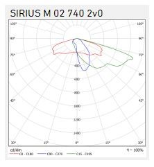greenled Katuvalaisin sirius m 88w m4 02 10670lm