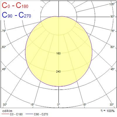 sylvania Outdoors wall/ceiling lumin. start surface ip66 2400lm 830