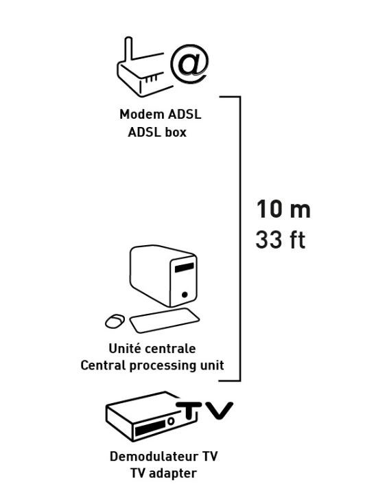 erard Kytkentäkaapeli-cat6 finnsat cat6 laitekaapeli 10m