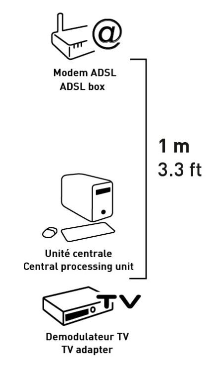 erard Connecting cable cat6 1m