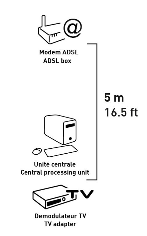 erard Kytkentäkaapeli-cat6 finnsat cat6 laitekaapeli 5m