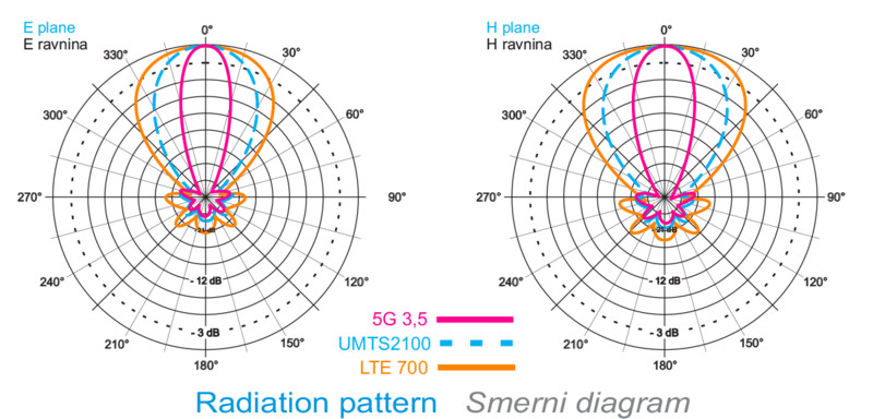 iskra Antenna p-60050mimo