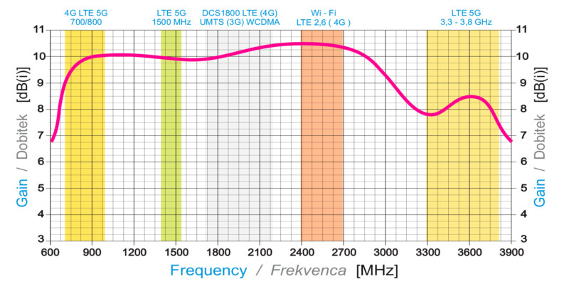 iskra Antenna p-60050mimo