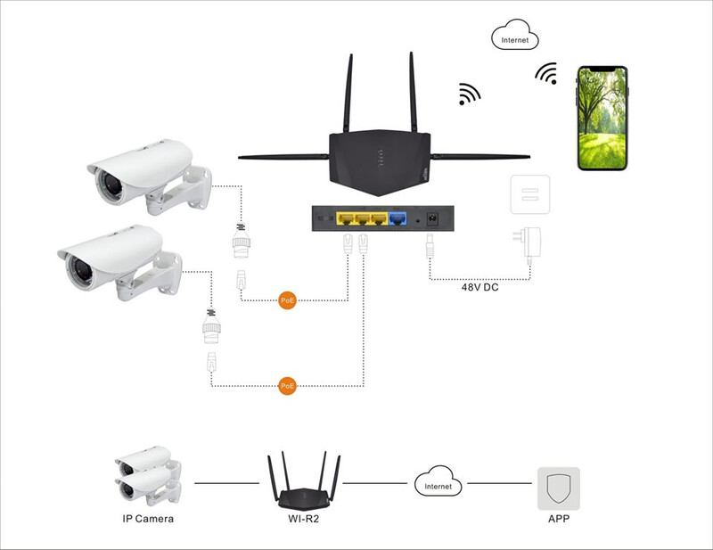 wi-tek Trådlös basstation 2.4g 300m 1wan+3lan poe cctv