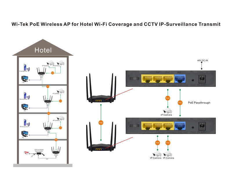 wi-tek Trådlös basstation 2.4g 300m 1wan+3lan poe cctv