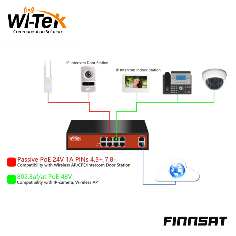 wi-tek Ethernet switch 8xge+2sfp 24/48v poe auto mana