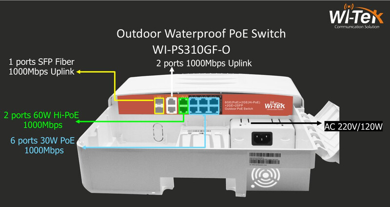 wi-tek Ethernet kytkin finnsat 6fe+4ge+2sfp poe ip65 ulkokäyt