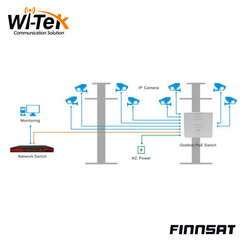 wi-tek Ethernet kytkin finnsat 6fe+4ge+2sfp poe ip65 ulkokäyt