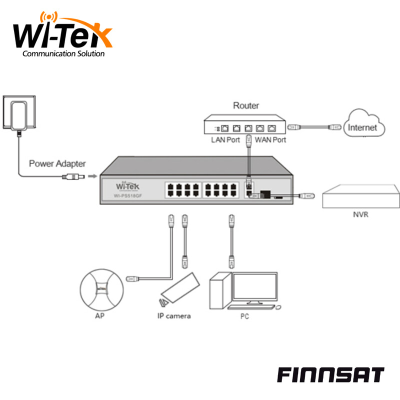 wi-tek Ethernet kytkin finnsat 16fe(poe)+1ge+1ge/sfp