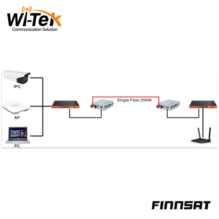 wi-tek Mediaconverter sfp-rj45 100/1000mbps