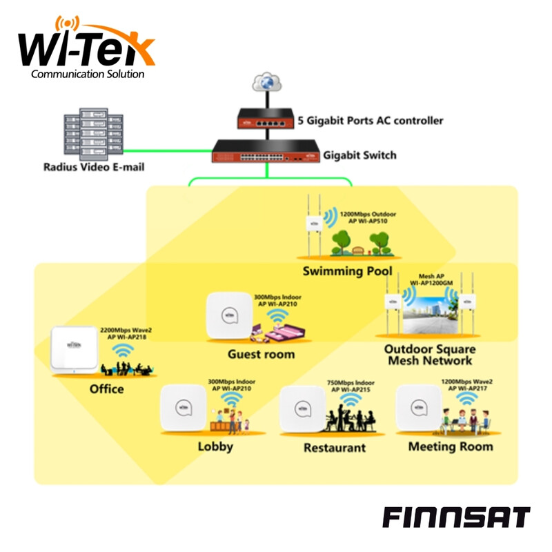 wi-tek Tukiasema langaton finnsat 2.4/5g 750m cloud managed ap