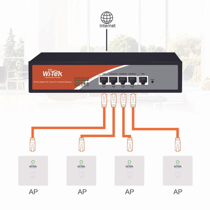 wi-tek Tukiasema langaton finnsat 2.4/5g 750m wallplate ap