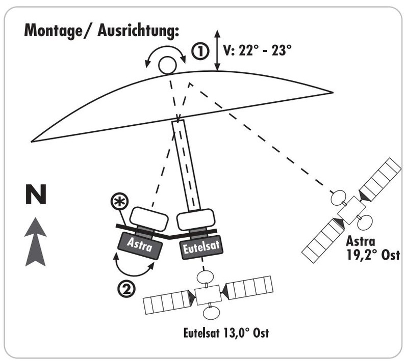 schwaiger Satellittillbehör satellittillbehör uha40
