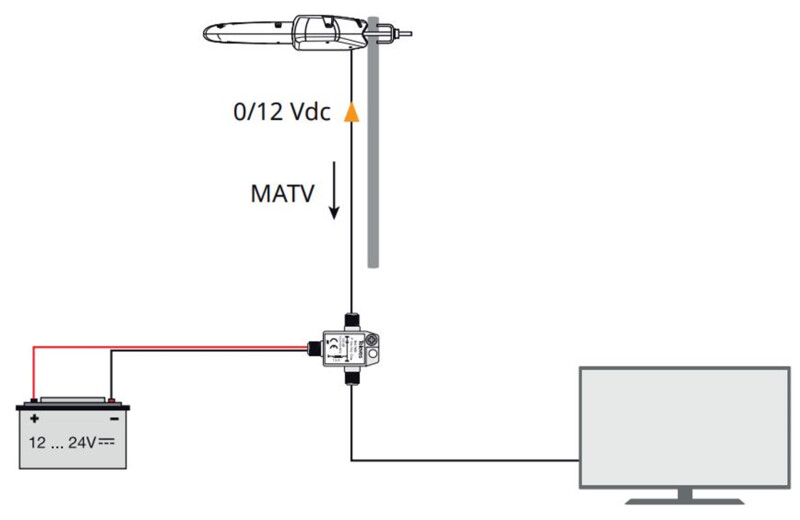 televes Antenna dinova boss uhf 7/34dbi