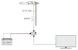 televes Antenna dinova boss uhf 7/34dbi