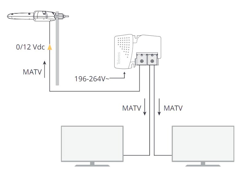 televes Antenna dinova boss uhf 7/34dbi
