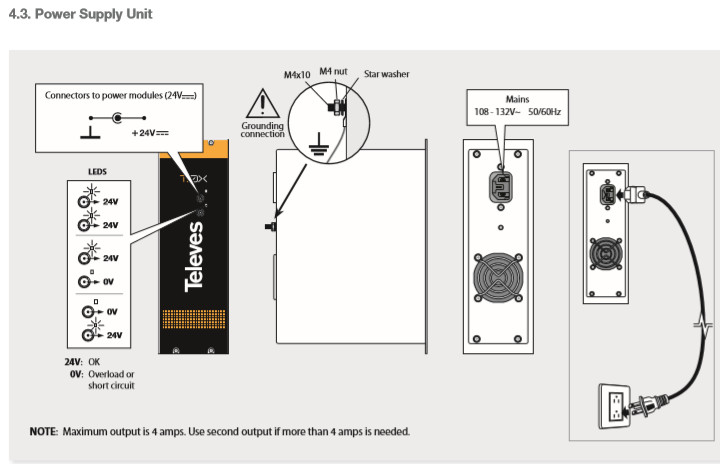 televes Optical transmitter tx 6dbm 1310nm 47-2400mhz