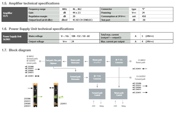 televes Optical transmitter tx 6dbm 1310nm 47-2400mhz