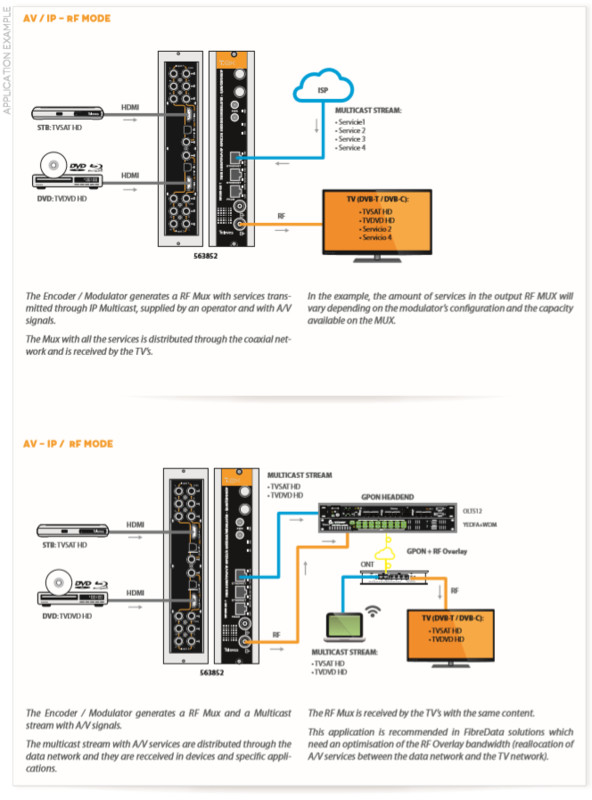 televes Modulaattori t0x t0x enkooderi ip/hdmi dvb-c/t