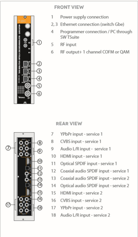 televes Modulaattori t0x t0x enkooderi ip/hdmi dvb-c/t