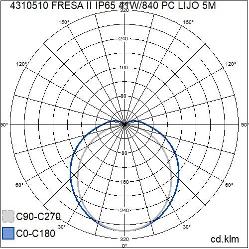 airam Construction light fresa ip65 41w/840 pco gr 5m