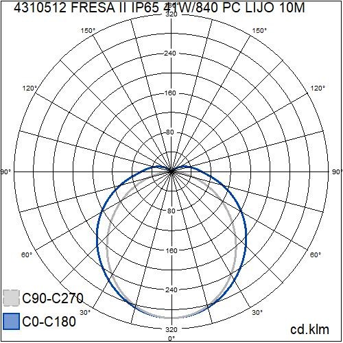 airam Construction light fresa ip65 41w/840 pco gr 10m