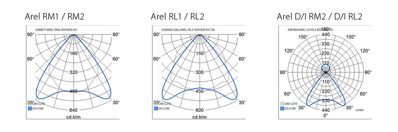 airam Pinta-/ripustusvalaisin arel 1545x245 ip20 41w/830 al ma wh