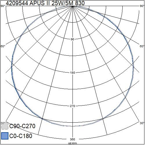 airam Led-strip apus ii ip20 4,8w/m 830 5m