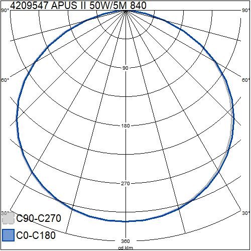 airam Led-light strip apus ii ip20 9,6w/m 840 5m