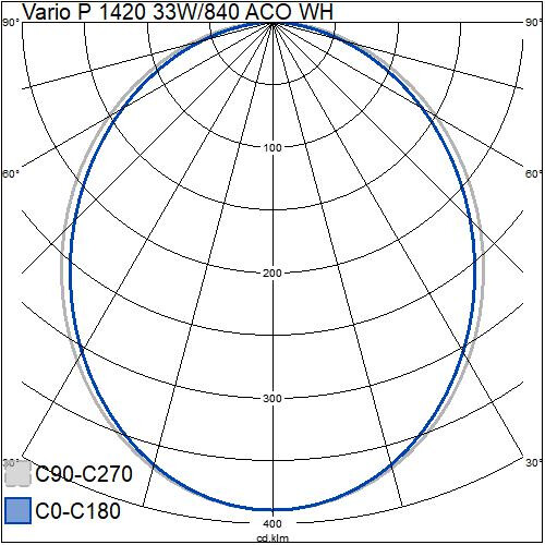 airam Ripustusvalaisin vario p 1420 33w/840 4000lm aco
