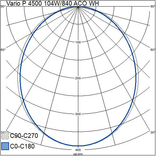 airam Ripustusvalaisin vario p 4500 104w/840 12800lm aco