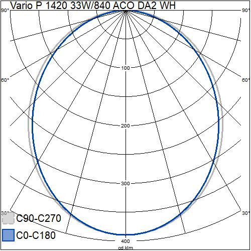 airam Ripustusvalaisin vario p 1420 33w/840 4000lm aco da2