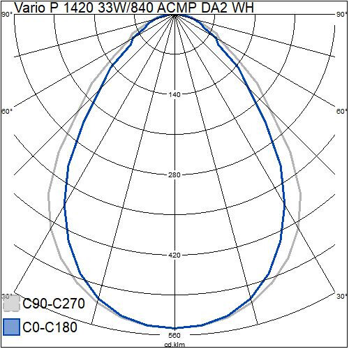 airam Ripustusvalaisin vario p 1420 33w/840 3700lm acmp da2
