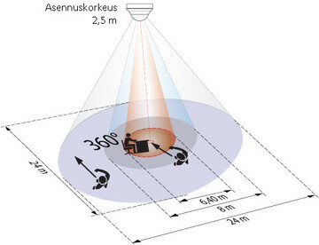 luxomat Presence indicator pd4-s-fp