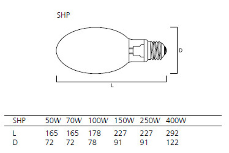 sylvania Suurpainen standard elliptical shp e40 250w 2000k 29000lm