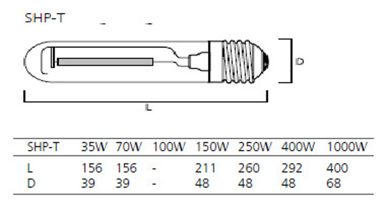 sylvania Suurpainenat standard  tubular shp-t e40 100w 2000k 10000lm