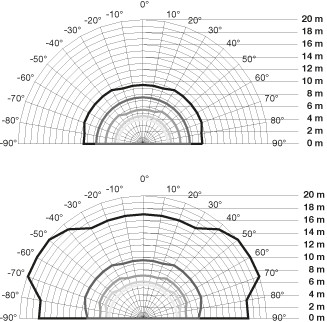 steinel Motion detector is3180 sq pf 180 ip54 ce wh