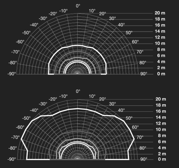 steinel Rörelsevakt is3180 sq knx 180 ip54 ta vi