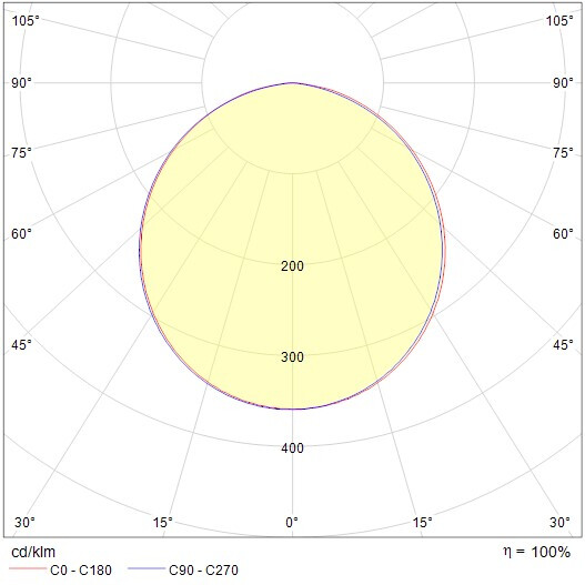 onnline Downlight onnslim ii d120 ip44 530lm 7w 3cct dim