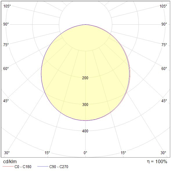 onnline Downlight onnslim ii d145 ip44 750lm 9w 3cct dim