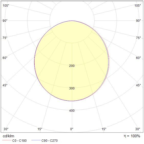 onnline Downlight onnslim ii d170 ip44 990lm 12w 3cct dim