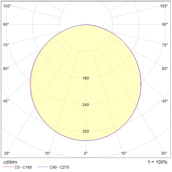 onnline Downlight onnslim ii d224 ip44 1620lm 18w 3cct dim