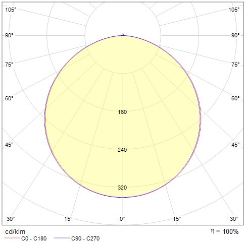 onnline Downlight onnslim ii surface d300 1800-2600lm 22w 3cct