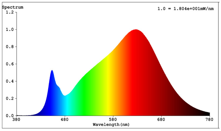 slc Valoprofiili/-nauha slc 2.0 9,6w ip20 3000k 5m
