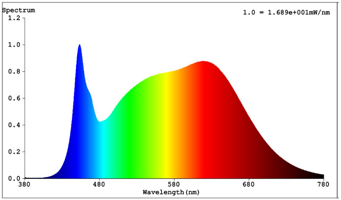 slc Led-ljusslinga slc standard 9,6w ip54 4000k 5m