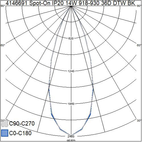 airam Kohdevalaisin spot-on 14w 900lm 918-930 36d dtw bk