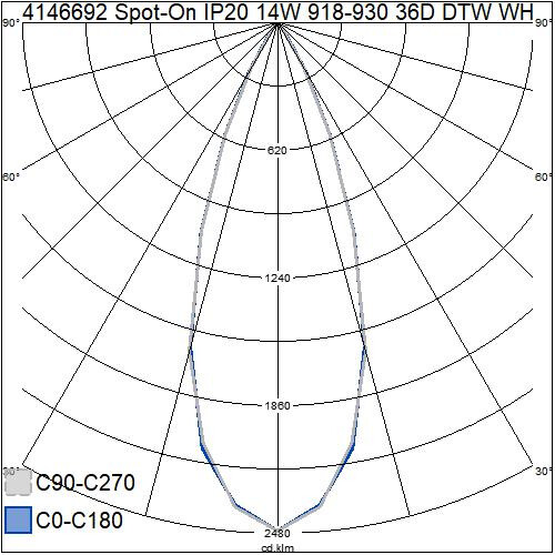airam Kohdevalaisin spot-on 14w 900lm  918-930 36d dtw wh