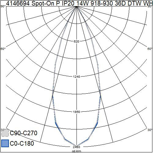 airam Kohdevalaisin spot-on p 14w 900lm 918-930 36d dtw wh p